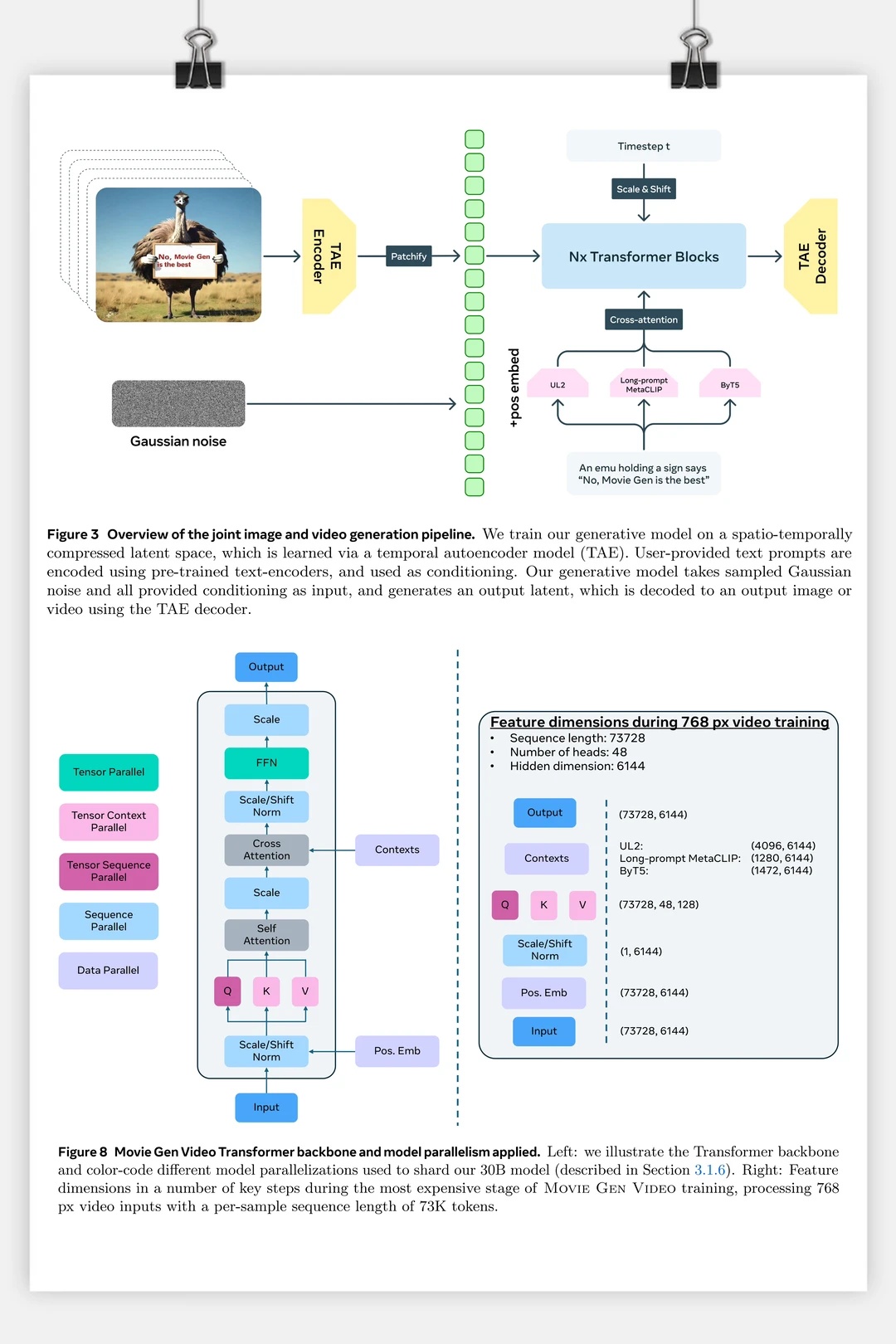 视觉生成与特征融合流程